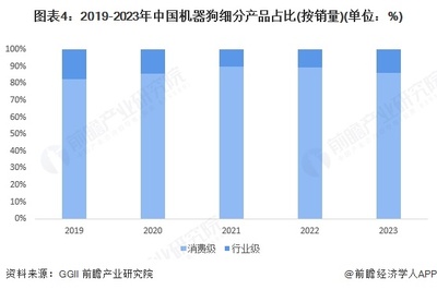 2025年中国机器狗行业市场供求与价格分析